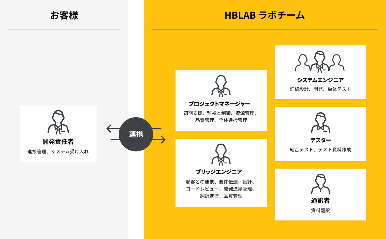 hbl team 20220719031346