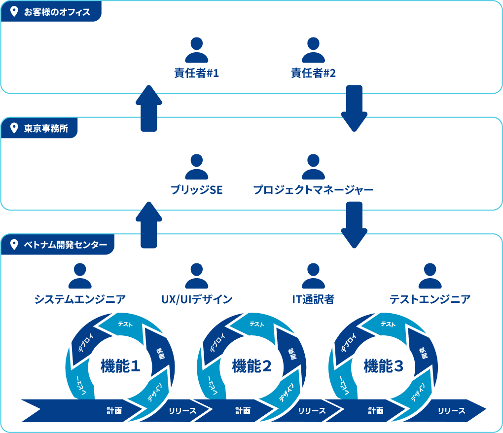 Web App System