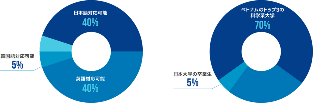 Web App System