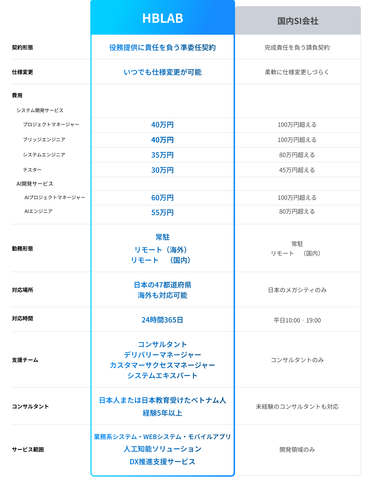 Web App System
